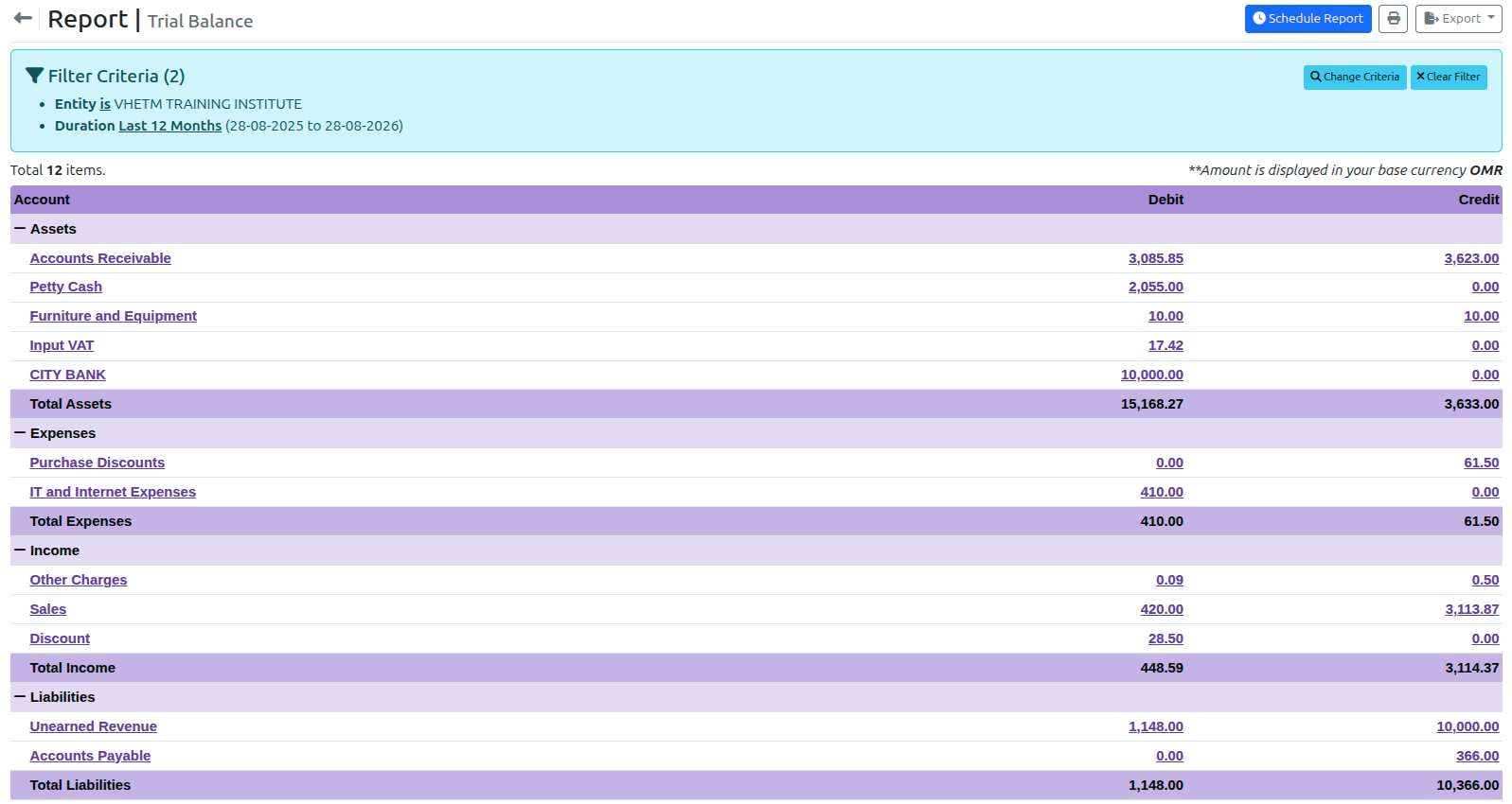 VheTM Trial Balance report displaying chart of account balances, debit totals, credit totals, and multi-campus financial ledger summary