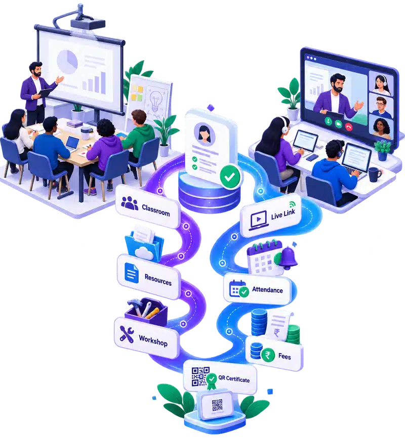 Blended learning ERP showing classroom and online sessions, digital resources, attendance, fees, assessments, and QR certificates