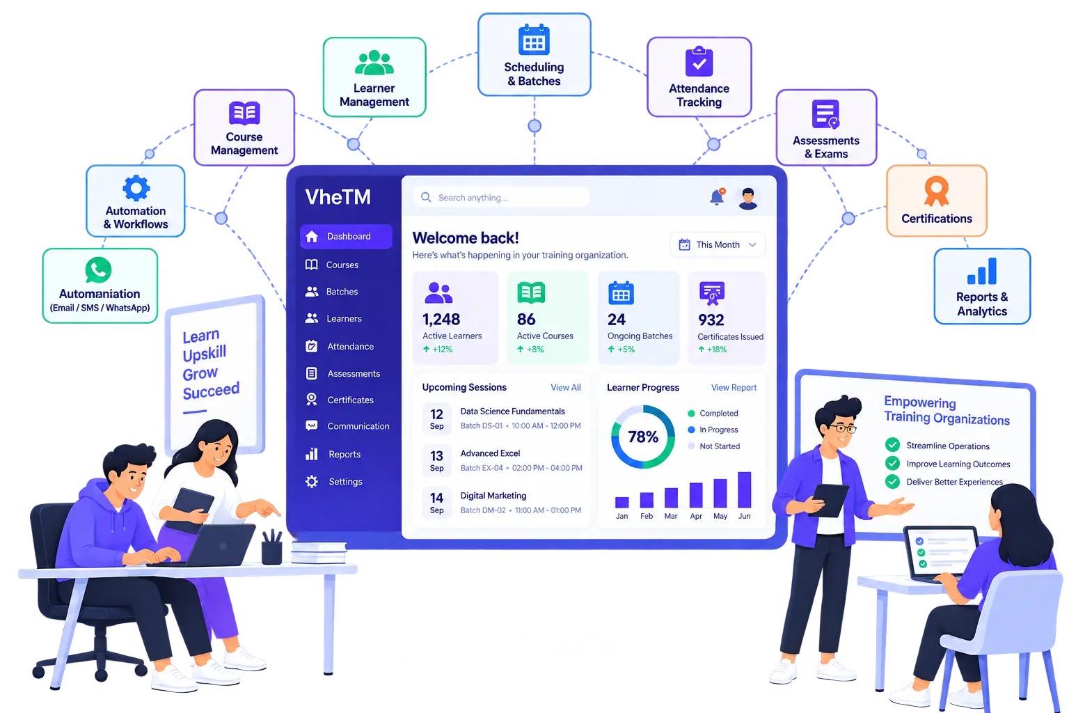 VheTM Training Management ERP Dashboard — showing total learners, active batches, training overview, and recent course schedules