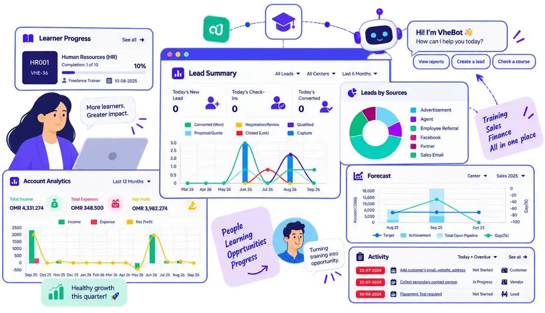 VheTM Clean original UI data collage with transparent background, cropped CRM, learner, finance, forecast and activity panels