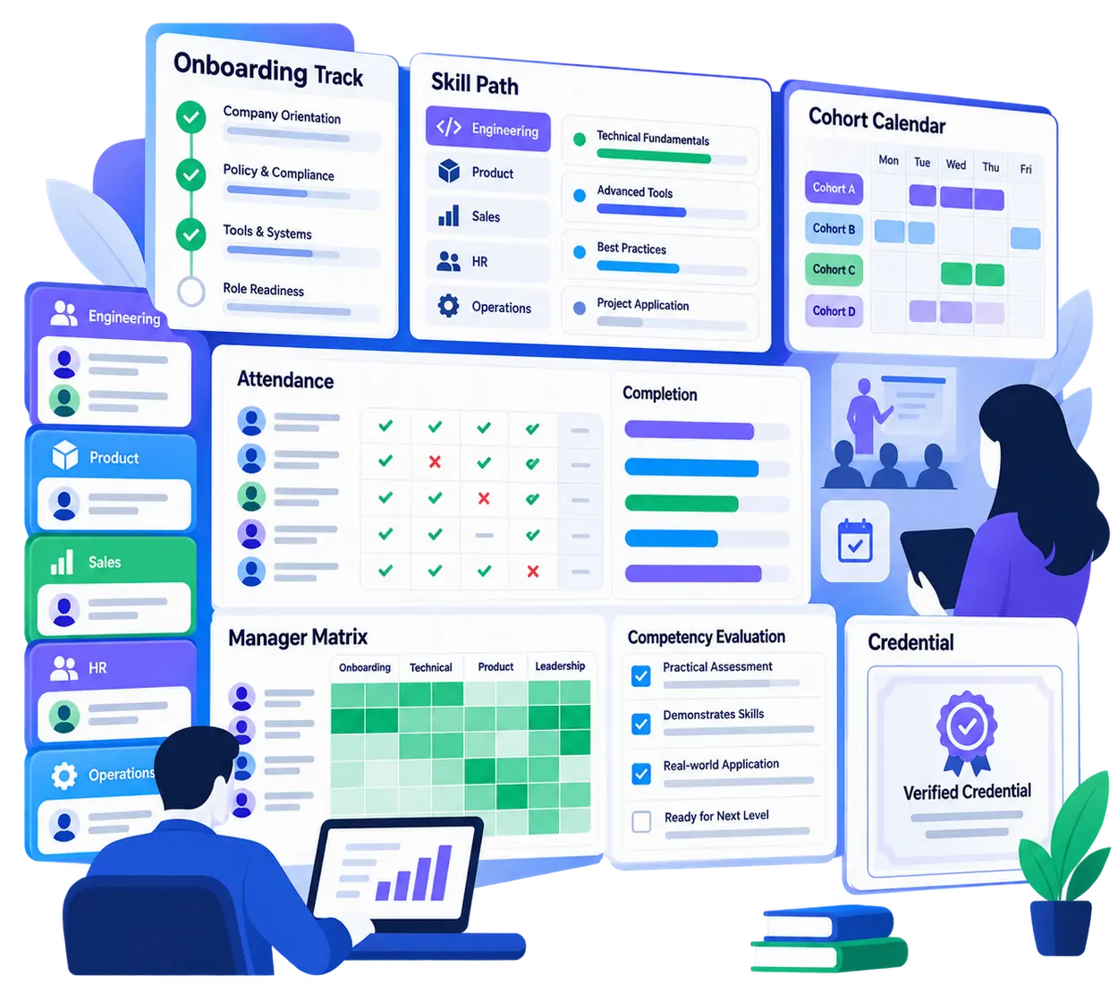 Employee workforce training ERP showing onboarding tracks, cohort schedules, compliance progress, skill matrices, and credentials