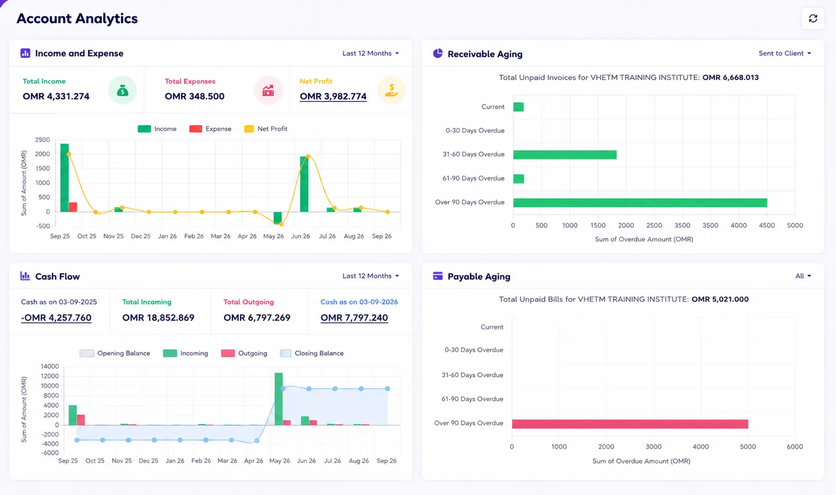 VheTM College Fee Accounting Dashboard showing fee collections, expense ledgers, and bank reconciliation