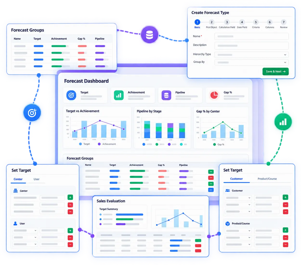 VheTM Sales and Revenue Forecasting Dashboard showing monthly targets, achieved revenue, open pipeline, and committed contracts
