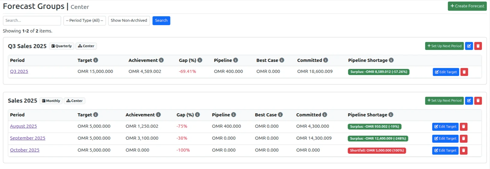 VheTM Forecast Central Registry showing multi-period forecasts, active calculation modes, target quotas, pipeline amounts, and live statuses