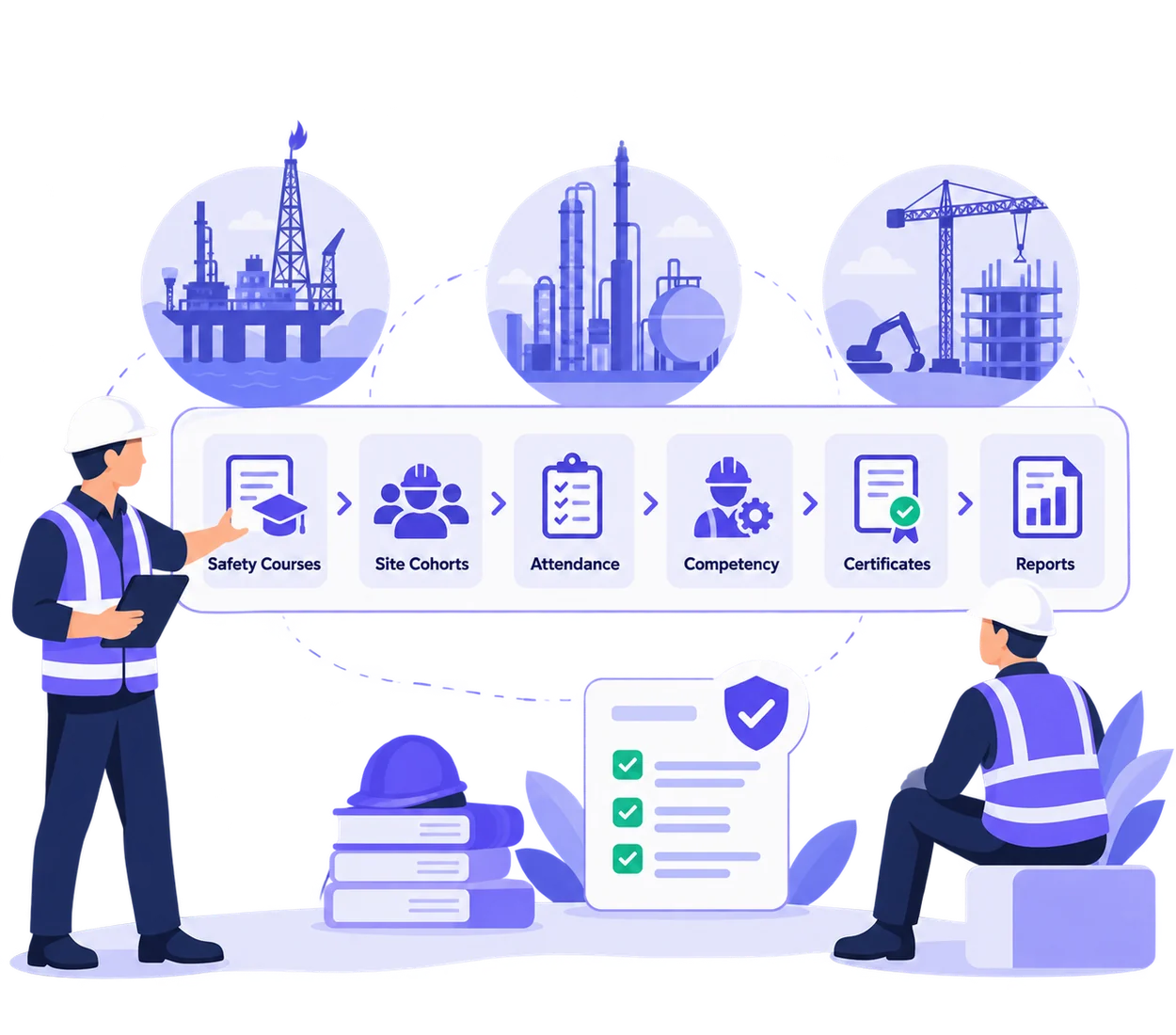 HSE safety training operations illustration with course cohorts, attendance, competency assessment, certificates and reporting