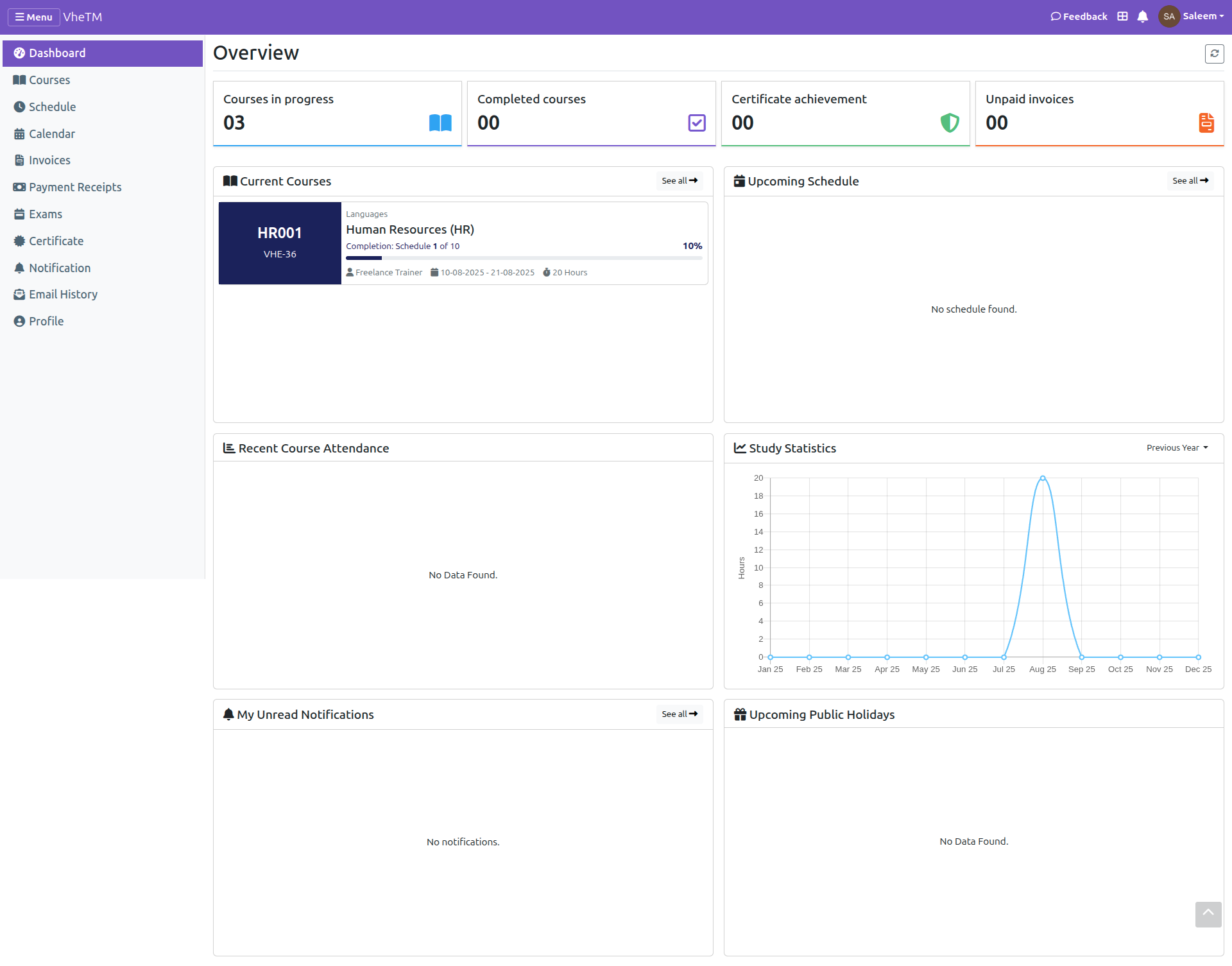 VheTM Employee Learning Progress Overview view