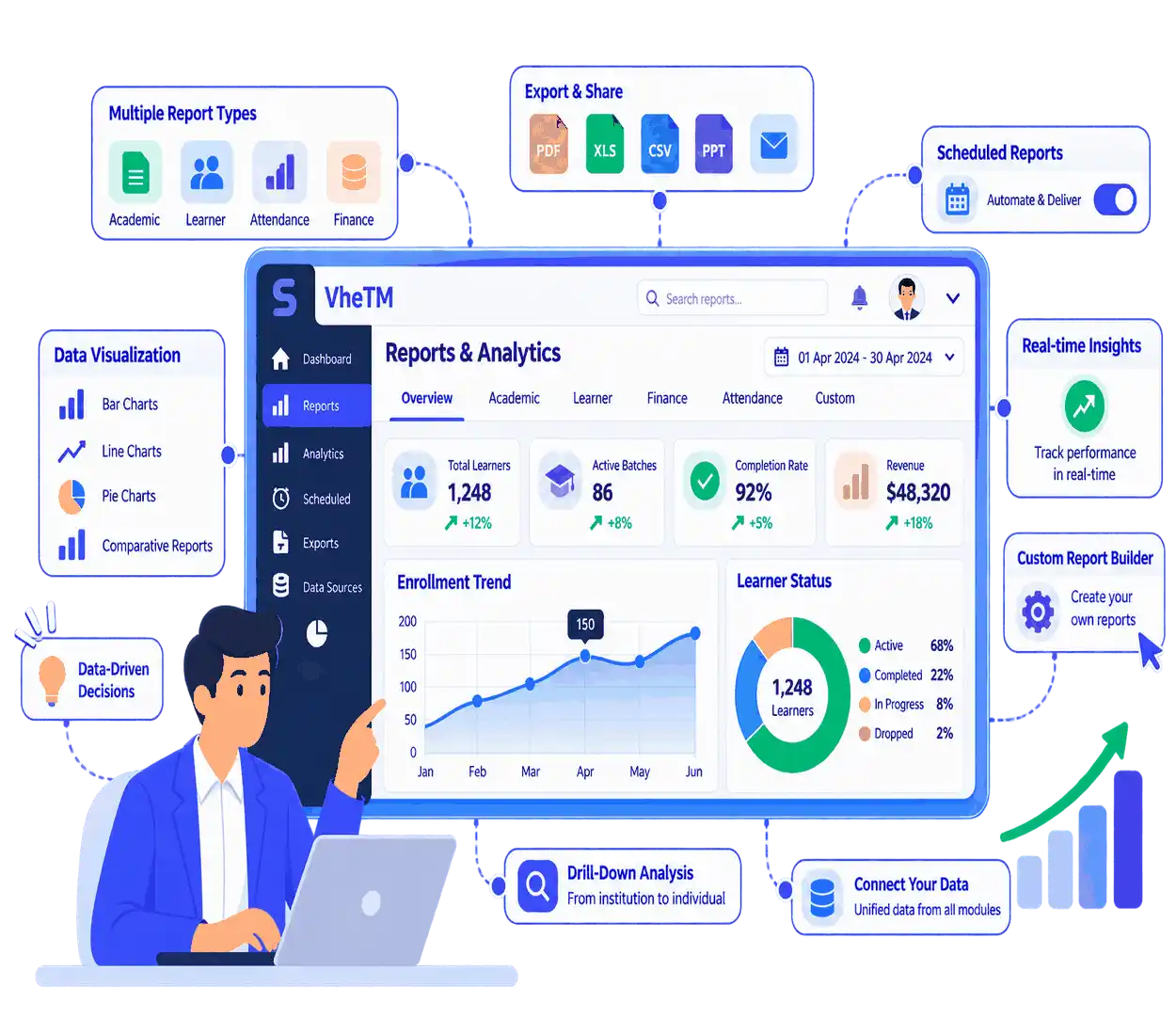 Modern flat 2D vector illustration of VheTM Training Operations Reporting & Analytics Software showing executive operational intelligence dashboard, Report Plus dynamic pivot builder, intake forecasting, faculty workload, and room occupancy