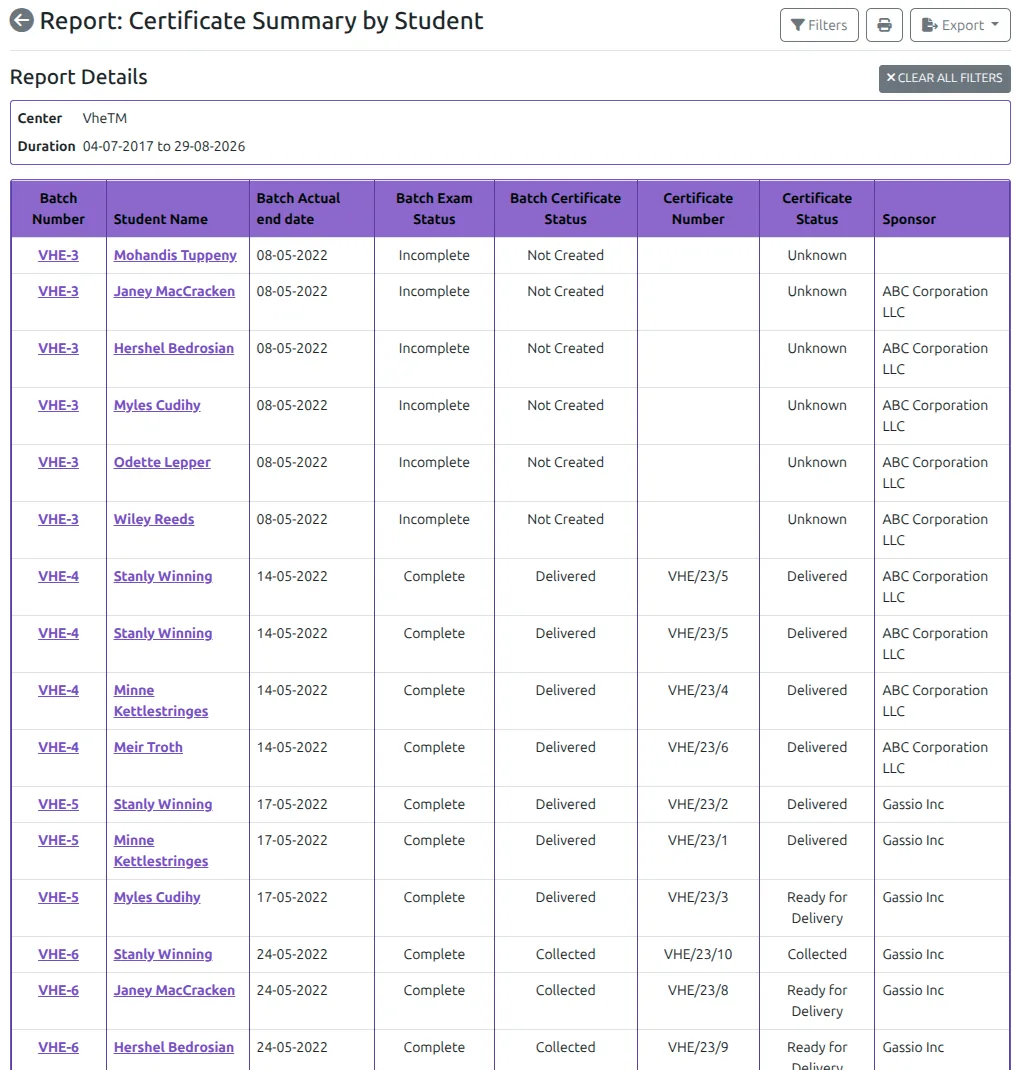 VheTM Trainee-by-Trainee Compliance & Certificate Summary Audit Report