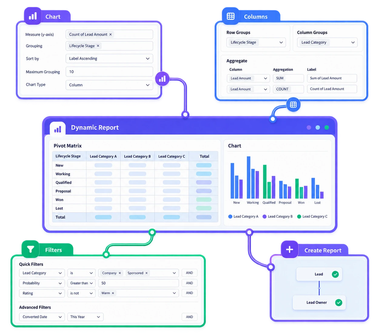 VheTM Report Plus dynamic pivot matrix and pipeline analysis workspace with chart, filters, columns, and report configuration panels
