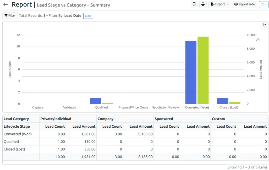 VheTM Report Plus Dynamic Matrix View showing stage conversions, course categories, and aggregation totals