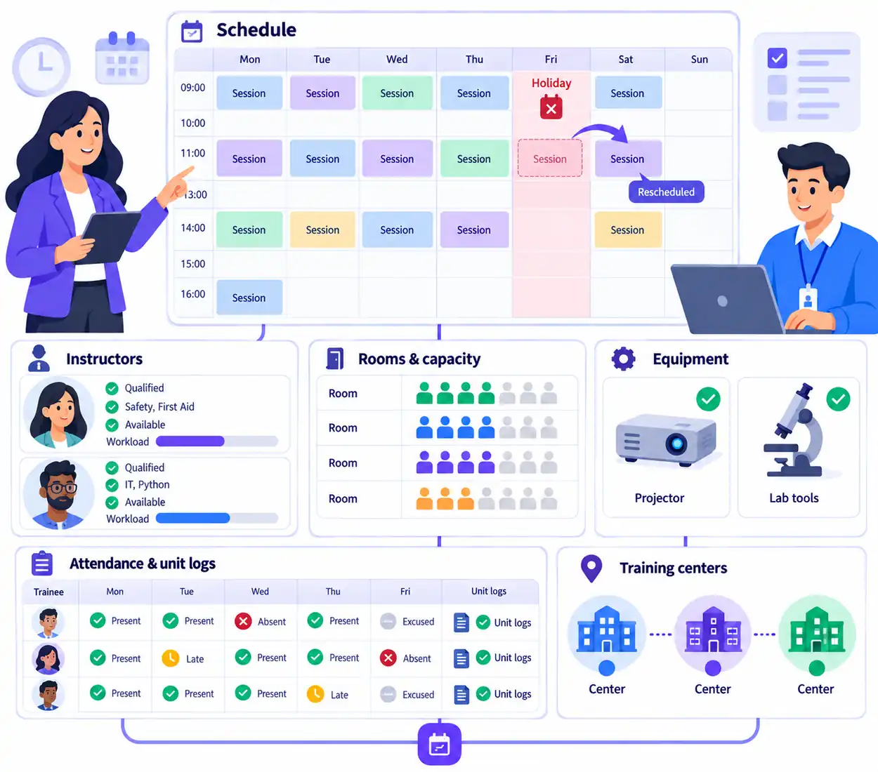 VheTM Batch Scheduling screen showing session calendars, classroom assignments, and attendance buttons