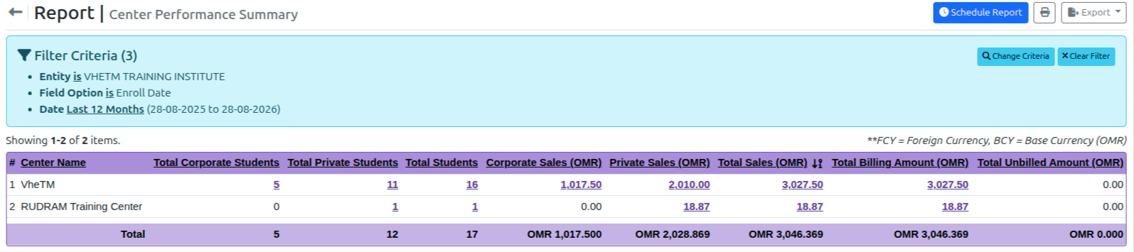 VheTM Center Performance Summary Matrix & Analytics Interface